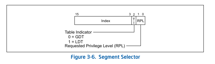 segment selector