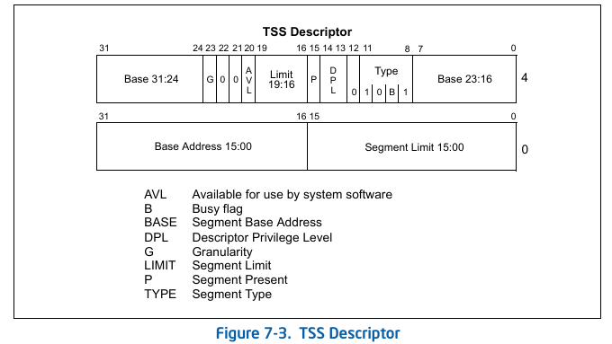 tss_selector