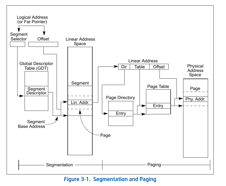 SegmentationandPaging